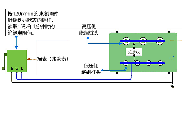 發電機繞組絕緣電阻的測量.png