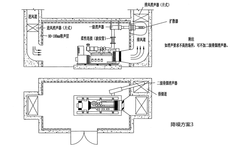 柴發降噪方案3-柴油發電機組.png