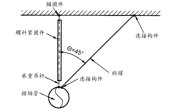 柴油機排煙管側向支吊架示意圖.png