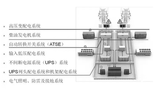 數據中心配電系統-柴油發電機房.png