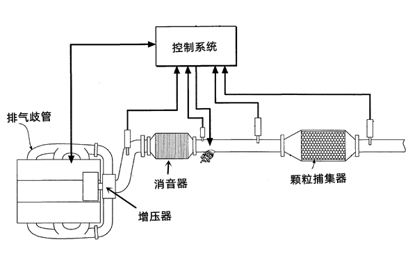 排氣系統結構圖-柴油發電機組.png