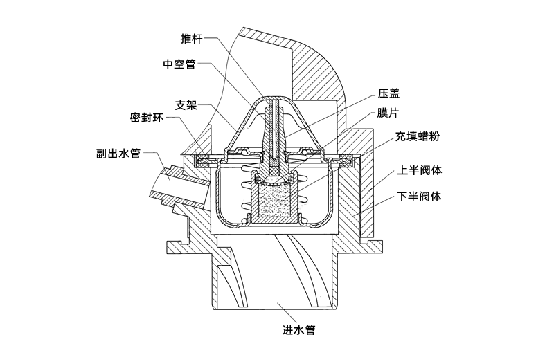 節(jié)溫器零件結(jié)構(gòu)圖-柴油發(fā)電機(jī)組.png