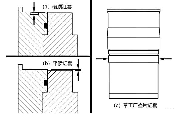 柴油機氣缸套類型識別.png