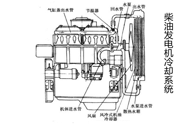 冷卻系統-柴油發電機組.png