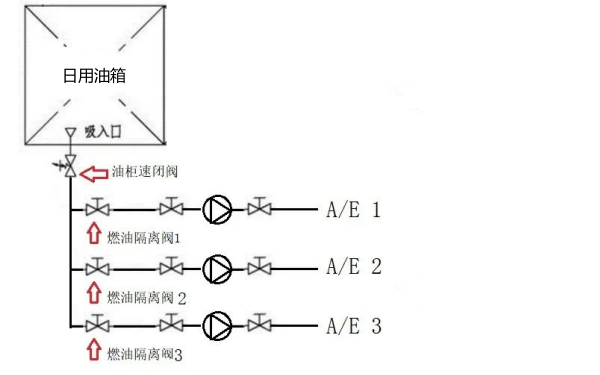 柴油機供油系統(tǒng)隔離裝置（適用普通閥件）.png