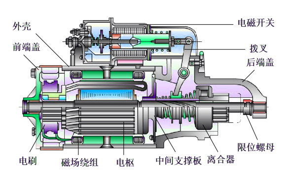 電樞移動式起動機內部結構圖.png