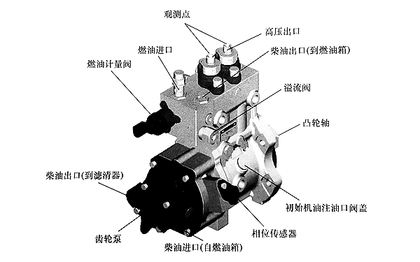 高壓油泵性能檢查-柴油發(fā)電機組.png