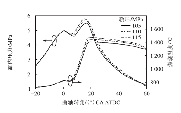 缸內壓力和燃燒溫度示意圖-柴油發電機組.png