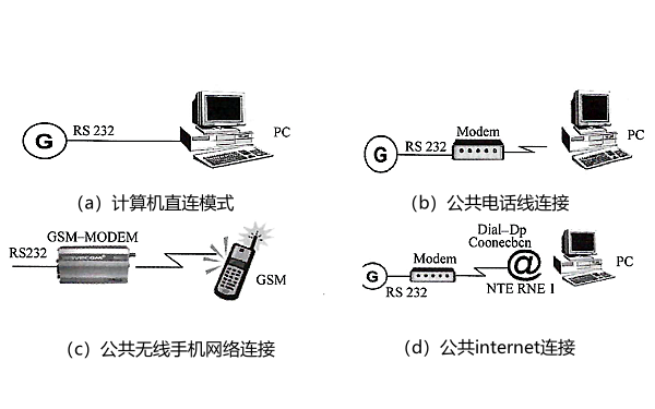 移動發電機組不同監控模式的比較.png