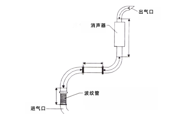 測量排煙管長度以確定柴油機排氣反壓.png