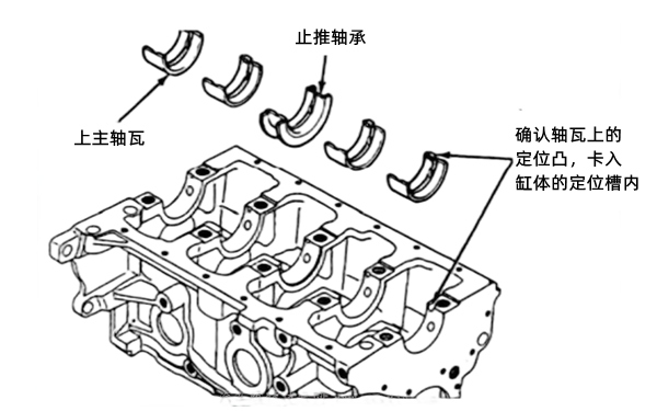 連桿和主軸瓦安裝示意圖-柴油發電機組.png