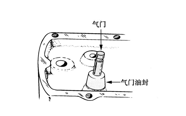 被動式油封示意圖-柴油發電機組.png