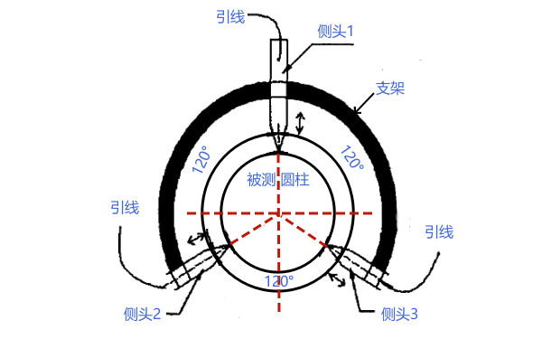 柴油機(jī)連桿軸頸測(cè)量裝置結(jié)構(gòu)圖.png