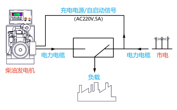 柴油發電機組與市電轉換原理圖.png