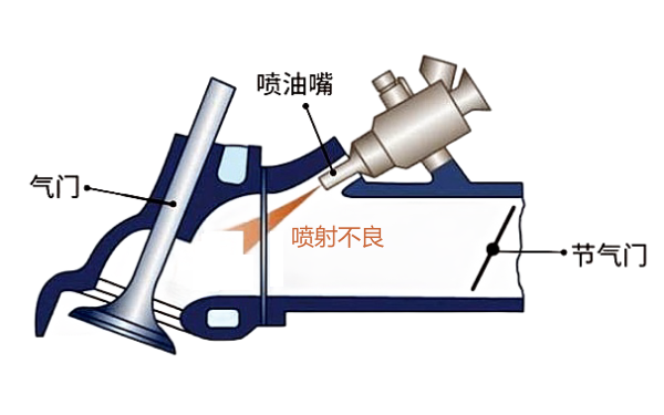 噴油嘴噴射質量不良現象.png