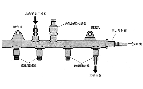 高壓共軌結構圖-柴油發電機組.png