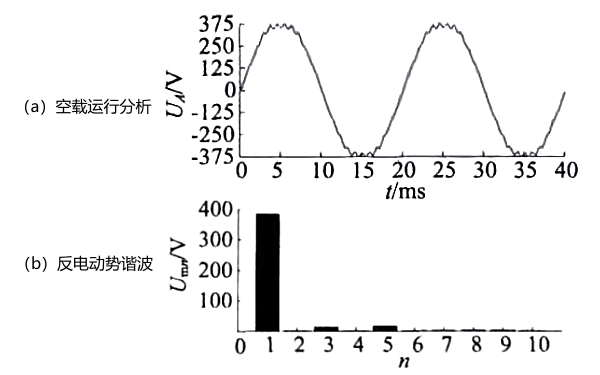 發(fā)電機(jī)空載運(yùn)行分析.png