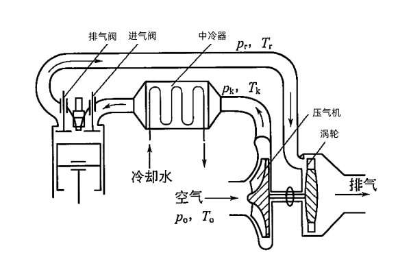 柴油機廢氣渦輪增壓系統.png