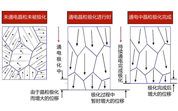 壓電噴油器陶瓷極化特性.png