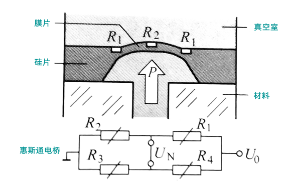 壓阻式壓力傳感器-柴油發電機組.png