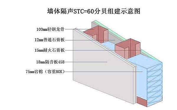 發(fā)電機房墻體隔音措施示意圖.png