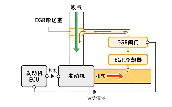 EGR系統(tǒng)原理圖-柴油發(fā)電機組.png