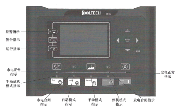 柴油發電機組控制器面板圖.png