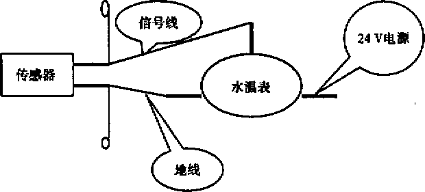 柴油發(fā)電機組傳感器試驗連線圖.png