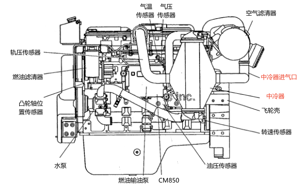 康明斯柴油機中冷器位置圖.png