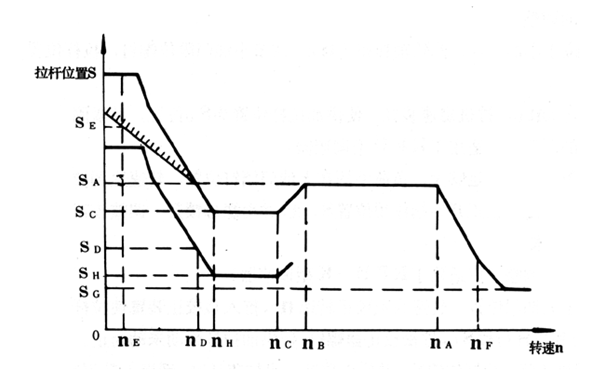 RFD-K調(diào)速器工況調(diào)整示意圖-柴油發(fā)電機組.png