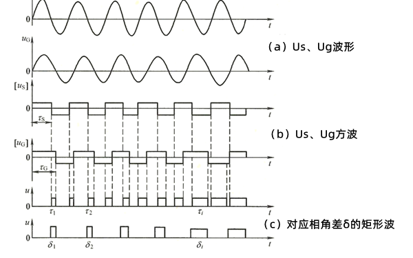 相角差測量波形分析原理電路圖-柴油發(fā)電機(jī)組.png