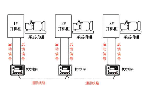 多臺(tái)柴油發(fā)電機(jī)組并聯(lián)系統(tǒng)統(tǒng)樸圖.png