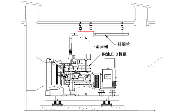 柴油發電機排煙管道示意圖.png