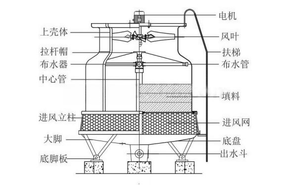 柴油發(fā)電機(jī)用冷卻水塔示意圖.png