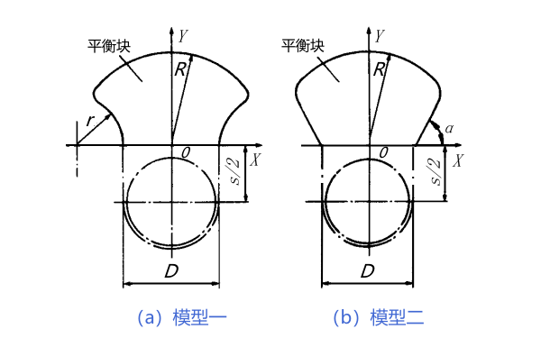 曲軸平衡塊示意圖.png