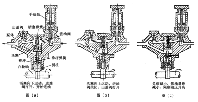 活塞式輸油泵原理圖-柴油發(fā)電機(jī)組.png