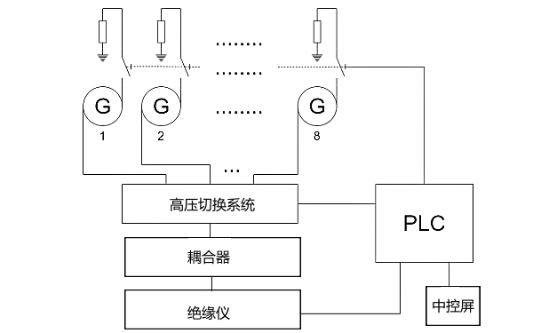 發電機繞組絕緣保護監測系統.png