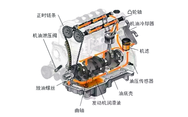 柴油機(jī)潤(rùn)滑系統(tǒng)橫向油路.png