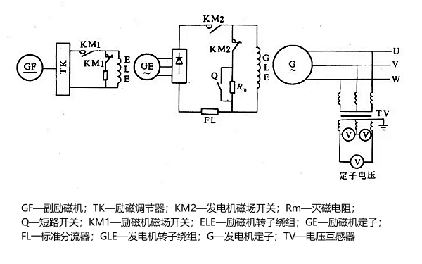 發(fā)電機(jī)空載試驗接線圖.png