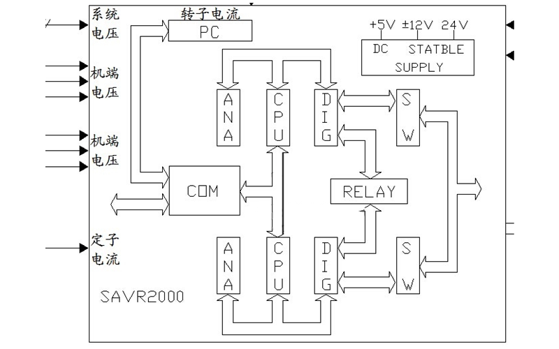 發(fā)電機(jī)勵(lì)磁系統(tǒng)原理局部視圖1.png