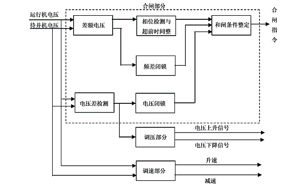 柴油發電機自動并車裝置原理圖.png