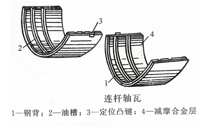 連桿軸瓦結構-柴油發電機.png