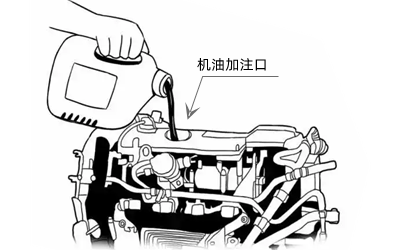 加機油示意圖-柴油發電機組.png