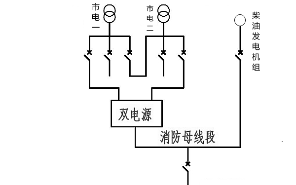 柴油發電機與市電轉換電路圖.jpg