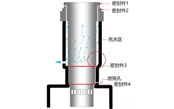 柴油機(jī)高溫導(dǎo)致缸套密封件失效機(jī)理.png