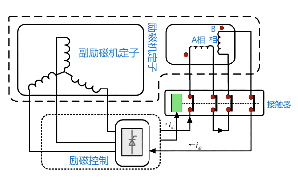 發電機直流勵磁控制系統電路圖.png