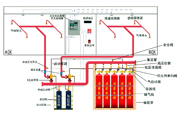 柴油發電機房氣體滅火系統結構組成.png