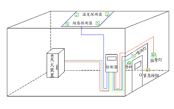 發電機房消防滅火設備布置圖.png