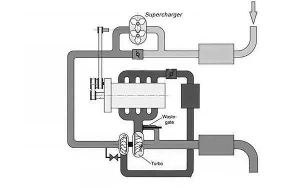 雙增壓系統原理圖-柴油發電機組.png