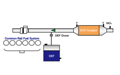 三元催化器工作原理-康明斯柴油發電機組.png